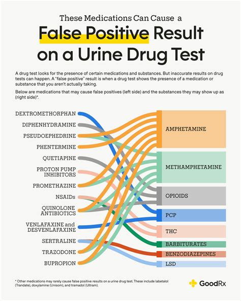 is mdma hard to test for|mdma drug screen false positive.